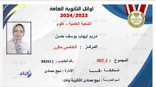 بعد استبعادها من أوائل الثانوية العامةمريم إيهاب: مزعلتش وفخورة بمجموعي وهدخل طبأكدت الطالبة مريم إيهاب يوسف حسن الحاصلة على 402.5 - علمي علوم - أنها فوجئت باستبعاد اسمها من قائمة 