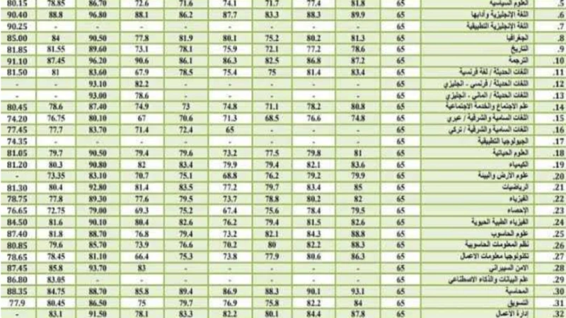 وزارة التربية توضح تفاوت مؤشرات معدلات قبول العاشر العام في سوريا 20242025 مع انتهاء العام الدراسي وانتقال طلاب الصف التاسع في سوريا إلى مرحلة