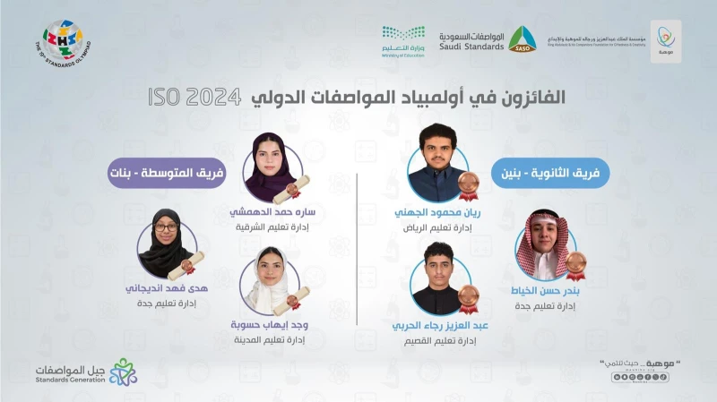 المنتخب السعودي يحصد جائزتين عالميتين في أولمبياد المواصفات منوعات شاهد المقال التالي من صحافة السعودية عن المنتخب السعودي يحصد جائزتين عالميتين في