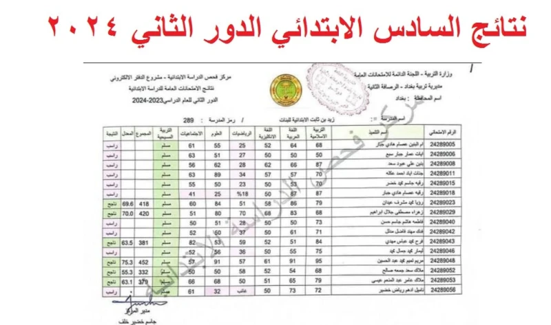 ظهرت رسميا .. نتائج السادس الابتدائي الدور الثاني 2024 بالرقم الامتحاني عبر موقع نتائجنامازال البحث مستمر من قبل جميع طلبة وطالبات الصف السادس