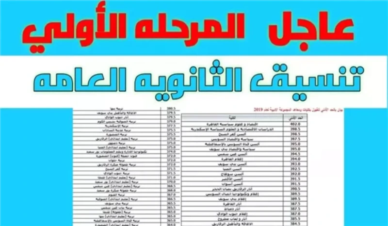 بمجموع 68.29 للأدبي .. موقع تنسيق الثانوية العامة 2024 يعلن الحد الأدنى للمرحلة الأولى .. وهذه طريقة تسجيل الرغباتبدأ اليوم الإثنين التسجيل
