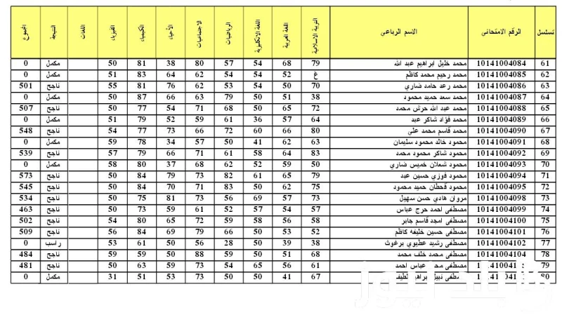 اعرفها حالا من خلال موقعنا..نتاءج السادس الابتدائي الدور الثاني 2024 عبر لينك الوزارة . .() يتساءل العديد من المواطنون العراقيون عن نتاءج السادس الابتدائي الدور الثاني 2024 في العر