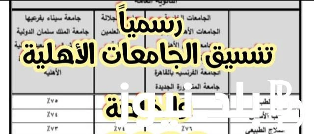 وزارة التربية والتعليم تكشف: تنسيق الجامعات الخاصة والاهلية 20242025 والحد الأدنى للقبول .() تنسيق الجامعات الخاصة والاهلية 20242025 يعد عملية مهمة