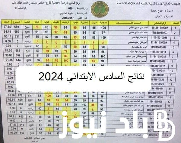 إستعلم عن نتائج السادس الابتدائي 2024 جميع المحافظات العراقية الدور الثاني والاستعلام عنها الكترونياإستعلم عن نتائج السادس الابتدائي 2024 جميع