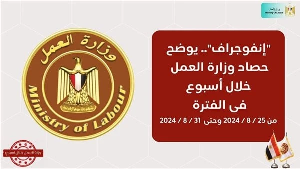 العمل في إسبوع.. إيقاف شركات عمالة مخالفة وتعميم تجربة رائد أعمال في تربية الدواجنأصدرت وزارة العمل اليوم السبت إنفوجراف بشأن نشاط الوزارة خلال ال 7 أيام الماضية، حيث قام وزير العم