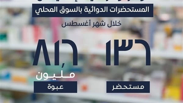 أبرزها للضغط والقلب والأورام.. ضخ كميات إضافية من الأدوية قامت وزارة الصحة بضخ كميات إضافية من العديد من المستحضرات الدوائية المهمة أبرزها أدوية