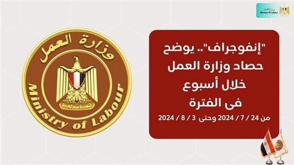 العمل في أسبوع.. بروتوكول لتوفير 3 آلاف وظيفة بالسويس.. وبحث مواجهة الحرائق بالعتبة والموسكيأصدرت وزارة العمل اليوم السبت إنفوجراف بشأن نشاط الوزارة خلال ال 7 أيام الماضية، حيث بدأ