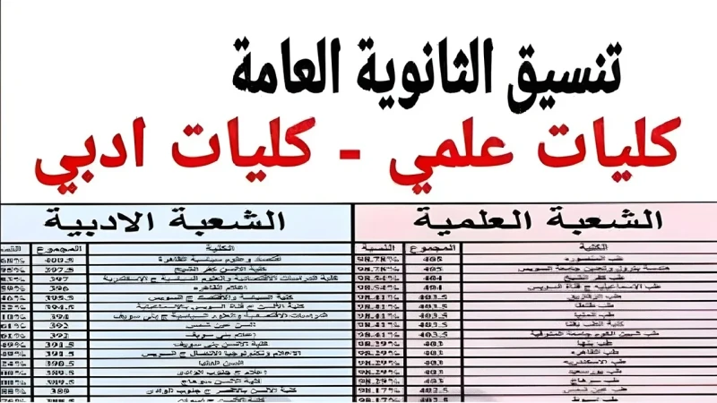 هتدخل كلية ايه .. كليات ومعاهد تقبل من 50 للطلاب الحاصلين على الثانوية العامة للشعبة العلمية والأدبيةتزايدت عمليات البحث مؤخرا لإيجاد كليات ومعاهد