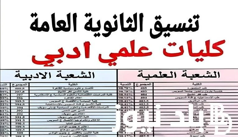 اعرف مجموعك حيدخلك اية .. مؤشرات تنسيق كليات المرحلة الأولى 2024 علمي علوم ورياضة وأدبي وخطوات تسجيل الرغبات موقع التنسيق الالكتروني .() مؤشرات تنسيق