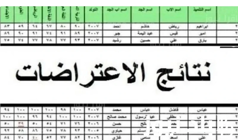 طريقة استخراج نتائج اعتراضات السادس اعدادي العراق 2024 عبر موقع وزارة التعليم .. .() ازدادت معدلات البحث عبر محركات جوجل من قبل الكثير من الطلبة
