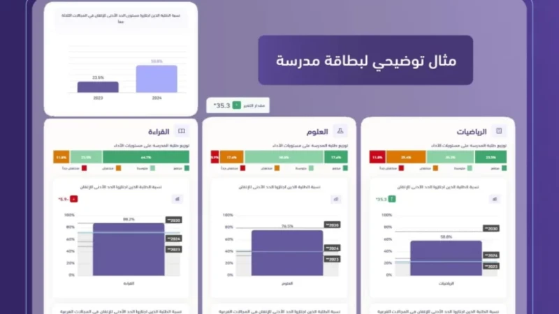 التفاصيل الكاملة لبطاقات الأداء المدرسي في اختبارات نافس لعام 2024أعلنت هيئة تقويم التعليم والتدريب عن إصدار بطاقات الأداء المدرسي الخاصة بالاختبارات الوطنية نافس لعام 2024، ويأتي 