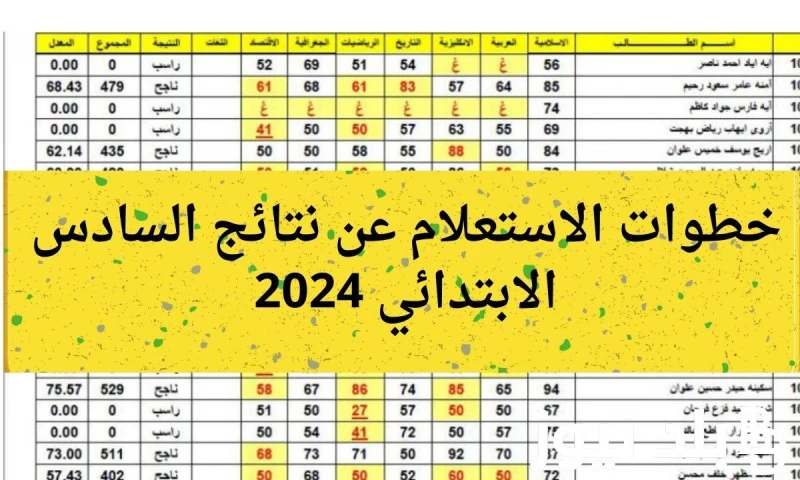 نتائج السادس الابتدائي الدور الثاني السلميانية والبصرة وصلاح الدين 2024 والحصول على نتائج السادس الابتدائي دور ثاني .() بعد ان اعلن بأنه تم اتاحة