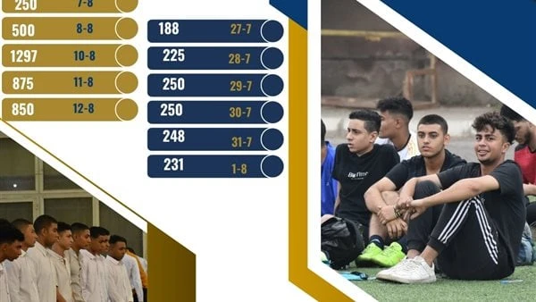 35235 طالبا وطالبة استقبلتهم جامعة حلوان لاختبارات القدراتاستقبلت كلية التربية الرياضية للبنين اليوم 2072 طالبا حيث تم تسجيل 850 طالبا اليوم وادو