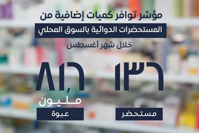 انفراجة جديدة في أزمة أدوية الضغط والسكر (تفاصيل) نشرت هيئة الدواء المصرية على صفحتها الرسمية على موقع التواصل الاجتماعي (فيسبوك)، أنه في إطار حرص
