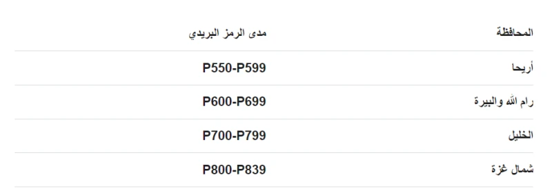 الرمز البريدي فلسطين : دليل شاملالرمز البريدي هو نظام ترميز يساعد في تحديد المواقع الجغرافية بدقة، ويستخدم في تنظيم العمليات البريدية وضمان وصول الرسائل والطرود بشكل صحيح وسريع. بد