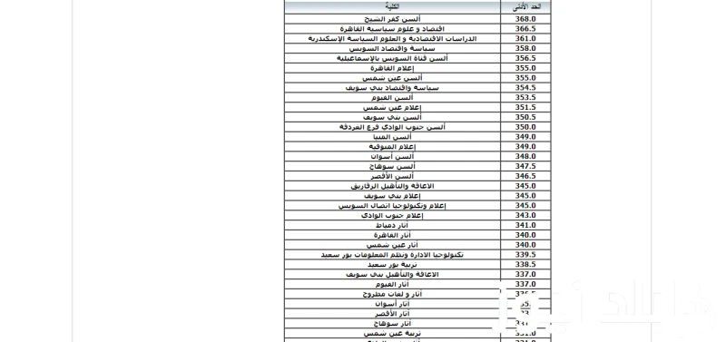 رابط ... للاستعلام عن نتيجة تنسيق المرحلة الاولي 2024 من موقع التنسيق الرسمي .() رابط الاستعلام عن نتيجة تنسيق المرحلة الاولي 2024 من موقع التنسيق