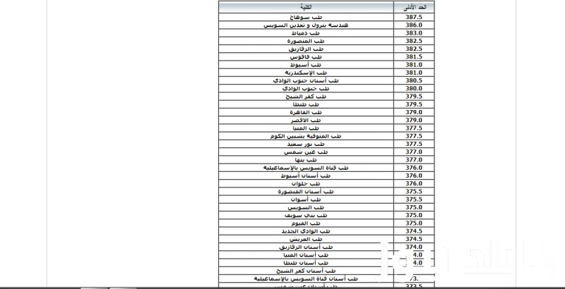 رابط ... للحصول على نتيجة تنسيق المرحلة الاولي 2024 من موقع التنسيق .() رابط الحصول على نتيجة تنسيق المرحلة الاولي 2024 من موقع التنسيق الان ننقلها