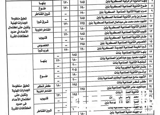 تنسيق المرحله الثالثه الدبلومات الفنيه والخطوات يجب أن يتبعها الطالب للتسجيل من خلال موقع التنسيق الإلكتروني .() يبحث الكثير من الطلاب واولياء الأمور