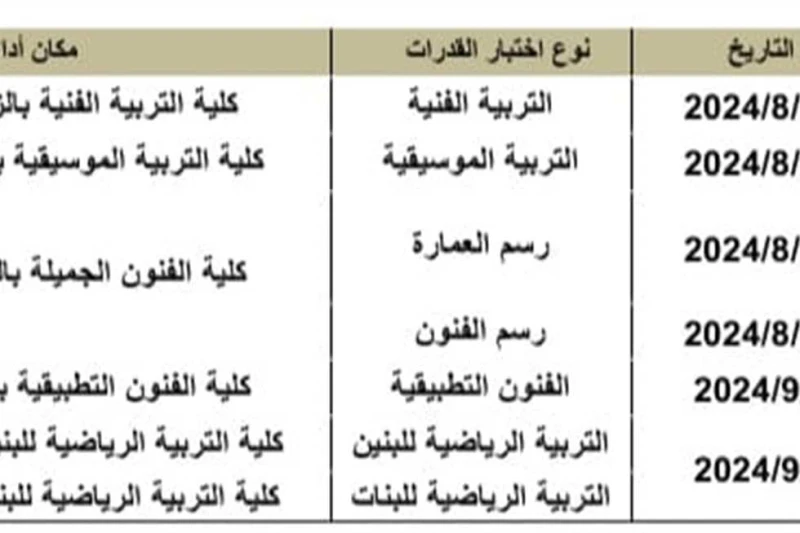 التعليم العالي تعلن موعد اختبارات القدرات لطلاب الشهادات المعادلة أعلنت وزارة التعليم العالي والبحث العلمي اليوم السبت، عن عقد اختبارات القدرات