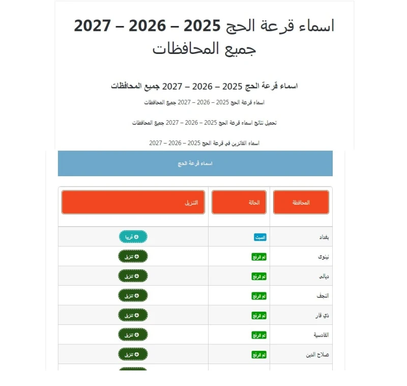 ملفات بغداد .. إعلان أسماء الفائزين في قرعة الحج بغداد 2025-2026-2027 خلال ساعات موقع نتائجنالم يتبقى سوى ساعات قليلة وتقوم الهيئة العليا للحج والعمرة في العراق بالإعلان رسميا عن أ
