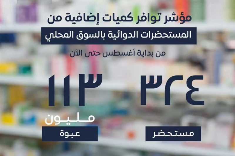 ضخ مليون عبوة بروفين شراب خافض للحرارة في الأسواق أعلنت هيئة الدواء عن توافر عددا من الأدوية الناقصة بالأسواق في إطار حرص الحكومة على متابعة سوق
