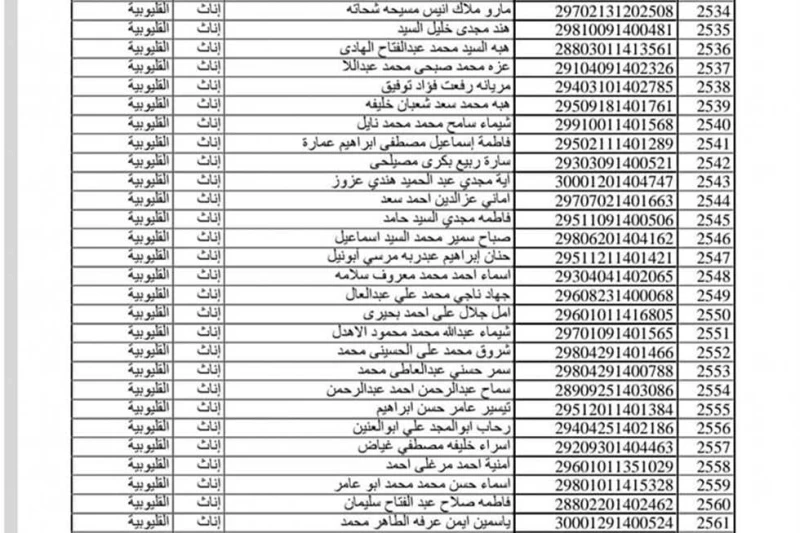 بالأسماء.. كشوف الفائزين في مسابقة ال30 ألف معلم في القليوبية أعلنت محافظة القليوبية عبر الصفحة الرسمية لها فيس بوك كشوف بأسماء المعلمون الفائزين في مسابقة 30 ألف معلم الدفعة الثان
