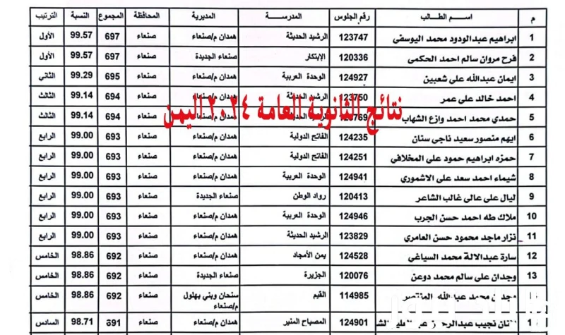 نتيجة الثانوية العامة اليمن من خلال رابط الموقع الرسمي لوزارة التربية والتعليم في اليمن -. .() يريد الكثير من الطلاب الحصول على نتيجة الثانوية العامة