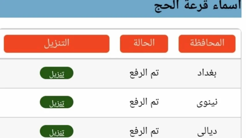 صدرت الآن رابط الاستعلام عن نتائج قرعة الحج بغداد 20252024 وتنزيل كشوفات الاسماء رابط الاستعلام عن نتائج قرعة الحج بغداد 20252024، حيث أعلنت الهيئة