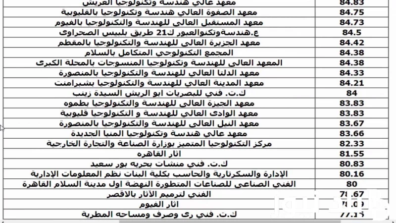 نتيجه تنسيق الدبلومات الفنيه 2024 وخطوات الاستعلام عنها عبر موقع التنسيق الالكتروني ... .() ارتفعت عملات البحث بين الطلبة بشكل كبير لكي يتم التعرف