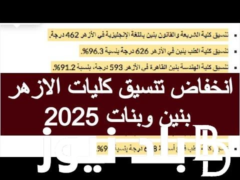 توقعات تنسيق الثانويه الازهريه 2024 للعلمي والادبي وتسجيل الرغبات عبر الموقع الالكتروني ... .() ارتفع مؤشر البحث بين الطلبة واولياء الامور بشكل كبير للتعرف علي توقعات تنسيق الثانوي
