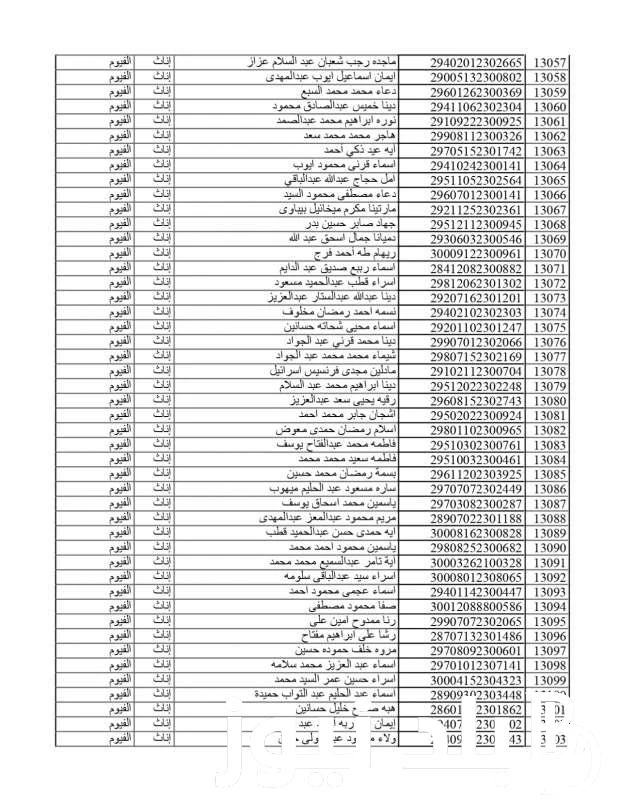 استعلم عن نتيجة مسابقة التربيه والتعليم وتعرف على أسماء المقبولين في هذه المسابقة للدفعة الثانية ... .() يبحث عدد كبير من المتقدمين على نتيجة مسابقة