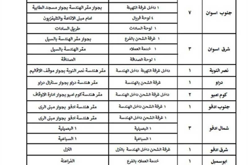 تعرف على منافذ شحن كروت عداد الكهرباء مسبق الدفع في أسوان أعطى اللواء دكتور إسماعيل كمال محافظ أسوان اليوم الاثنين، توجيهاته لمسئولى قطاع توزيع الكهرباء بزيادة منافذ شحن كروت العدا