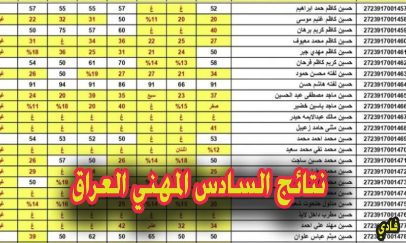 نتائج السادس المهني العراق 2024 الدور الثاني كافة المحافظات شرح كيفية الإستعلامأعلنت وزارة التربية العراقية عن نتائج السادس المهني الدور الثاني بجميع