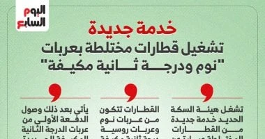 السكة الحديد تشغل خدمة جديدة بين القاهرة الإسكندرية أسوان.. إنفوجراف _أخبار عاجلة تشغل هيئة السكك الحديدية خدمة جديدة ما بين القاهرة الإسكندرية أسوان