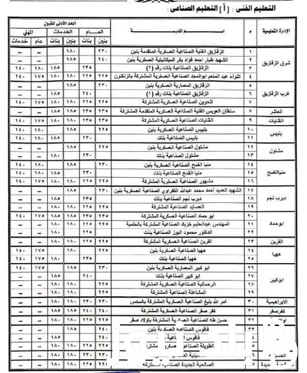 استعلم عن تنسيق الدبلومات الفنية.. الكليات والمعاهد المتاحة للدبلومات الفنية .() الكثير من الطلاب واولياء الأمور يبحثوا عن تنسيق الدبلومات الفنية،