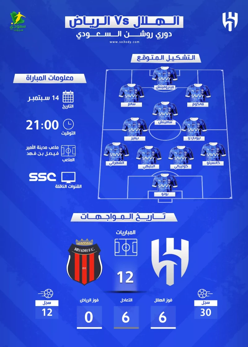 -الهلال ضد الرياض - موعد المباراة والقنوات الناقلة .. تشكيل ناري متوقع .. يستعد الفريق الأول لكرة القدم بنادي الهلال، لمواصلة مبارياته في دوري روشن