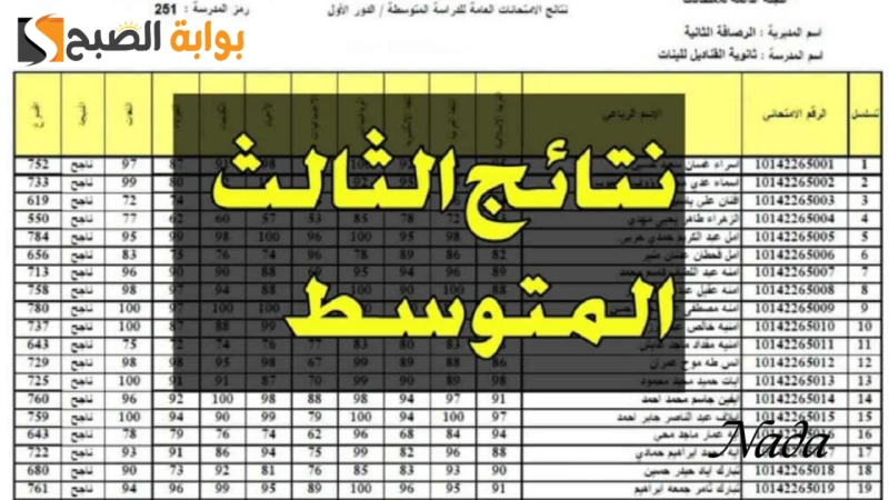 رابط نتائجنا لإعلان نتيجة الثالث متوسط دور ثاني عموم محافظات العراق بالرقم الامتحانيشهدت الفترة الاخيرة انتهاء امتحانات الدور الثاني للصف الثالث