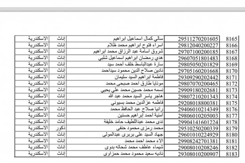 ضمن ال30 ألف معلم.. تعليم الإسكندرية: تسكين 772 معلم قبل بدء الدراسة رسميا (الأسماء) قال الدكتور عربي أبوزيد، وكيل وزارة التربية والتعليم في الإسكندرية، الاثنين، إن نصيب المحافظة م