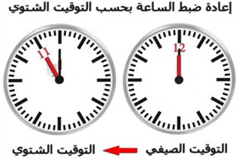تغيير الساعة امتى.. موعد تطبيق التوقيت الشتوي 2024 بعد انتهاء فصل الصيف رسميا تطبيق التوقيت الشتوي 2024 في مصر.. يبحث عدد كبير من المواطنين عن موعد