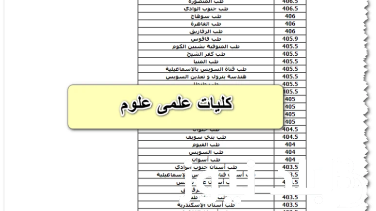 تنسيق الثانوية العامة 2024 علمي علوم.. ما هى كليات علمي علوم تقبل بأقل من 70 للعام الدراسى 20242025 .() حالة من ارتفاع معدلات البحث حول تنسيق