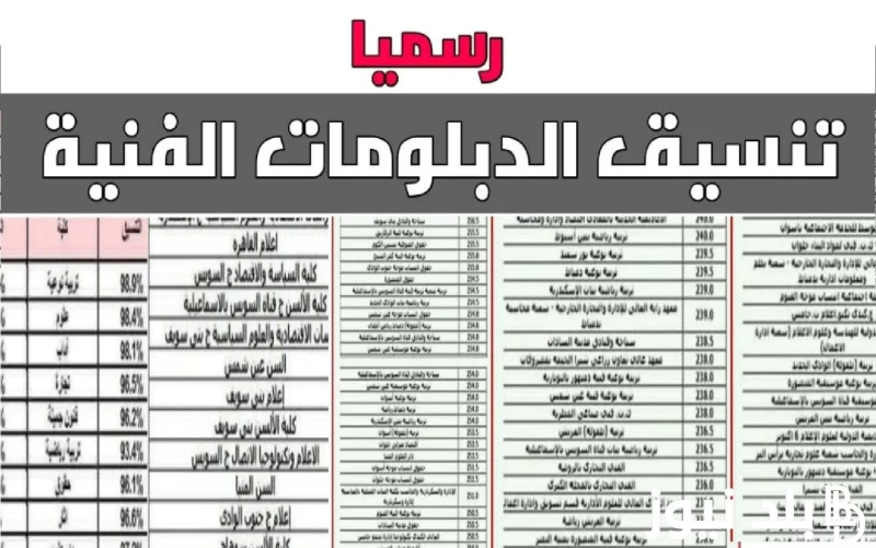 كلية ولا معهد تنسيق الدبلومات الفنية 2024 .. تعرف على الكليات والمعاهد المتاحة لطلاب الدبلومات داخل مختلف الجامعات المصرية .() يبدي الكثير من طلاب