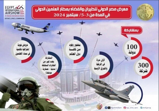 غدا.. انطلاق فعاليات معرض مصر الدولي للطيران والفضاء 2024تنطلق غدا الثلاثاء فعاليات معرض مصر الدولي للطيران والفضاء 2024 في نسخته الأولى والذى تستمر