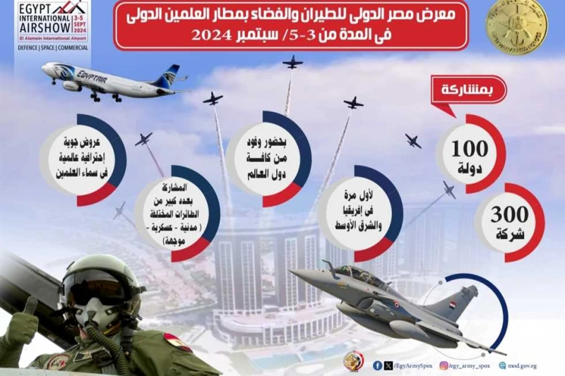 بمشاركة أكثر من ٣٠٠ شركة.. انطلاق معرض مصر الدولي للطيران والفضاء غدا (تفاصيل) تحت رعاية الرئيس عبدالفتاح السيسى رئيس الجمهورية القائد الأعلى للقوات المسلحة تنطلق غدا الثلاثاء فعال