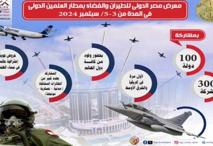 برعاية الرئيس السيسي، انطلاق معرض مصر الدولي للطيران والفضاء بالعلمين غدا تحت رعاية الرئيس عبد الفتاح السيسي، رئيس افاق عربيةية والقائد الأعلى للقوات