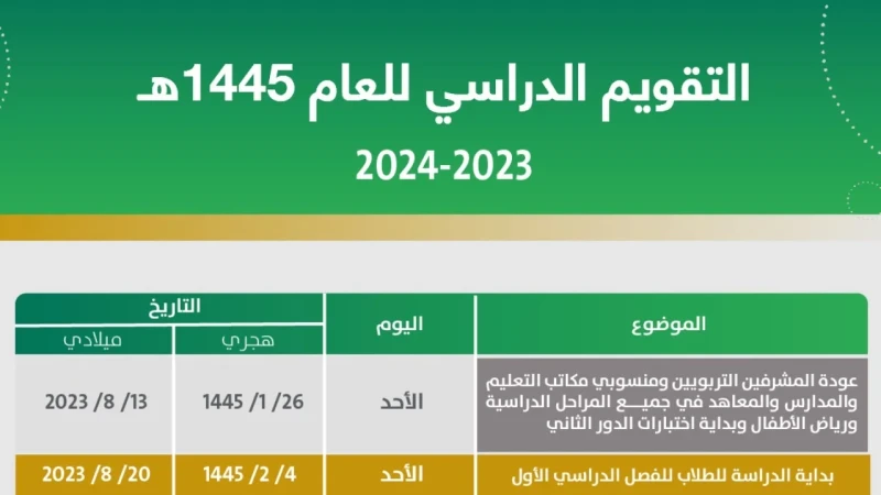 هل تم تمديد إجازة اليوم الوطني السعودي 2024 للطلاب؟.. وزارة التعليم السعودية تجيبيهتم الطلاب ويتساءلون عن التقويم الدراسي وعدد الإجازات المقررة لهذا العام الدراسي، ووقت الدوام الصب
