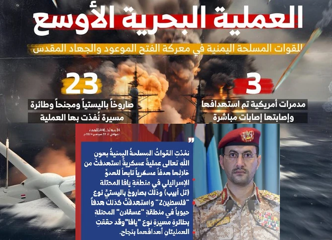 في 24 ساعة غير مسبوقة.. من يافا إلى عسقلان إلى البحر الأحمر.. اليمن يشعل كل مسارات معركة الفتح الموعود بعد ساعات من تأكيد السيد القائد عبدالملك بدرالدين الحوثي على المضي نحو تنفيذ