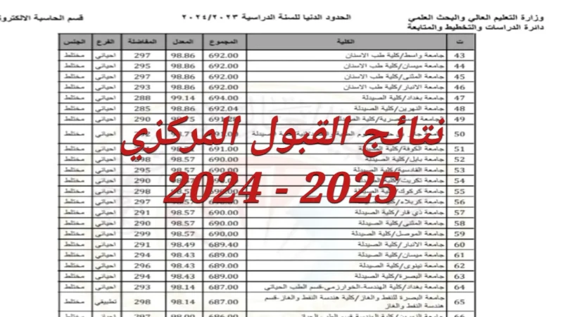 استخراج كشوفات نتائج القبول المركزي في الجامعات العراقية 2024 عبر وزارة التعليم والبحث العلمي. تعمل وزارة التعليم العالي والبحث العلمي في العراق على استكمال جميع الإجراءات المتعلقة