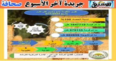متابعة سيد زعزوع الزراعة تعلن عن جمع أكثر من ١.٦ مليون طن من القش.. وإنتاج أكثر من 30 ألف طن أسمدة عضوية أعلنت وزارة الزراعة واستصلاح الاراضي، ممثلة