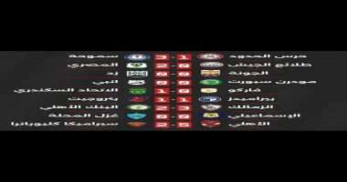 نتائج مباريات الجولة الأولى للدوري الممتاز لكرة القدم في مصر كتب حماده القط نتائج مباريات الجولة الأولى للدوري الممتاز لكرة القدم في مصر هدافين