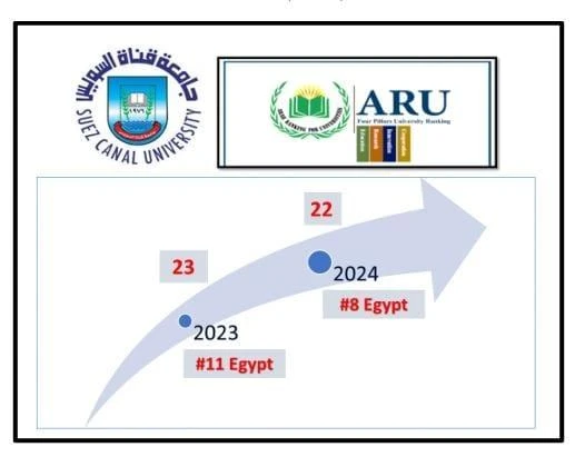 كتبت أمل عبد الرحيم أعلن اتحاد الجامعات العربية، بالتعاون مع جامعة الدول العربية والمنظمة العربية للتربية والثقافة والعلوم (الألكسو) واتحاد مجالس